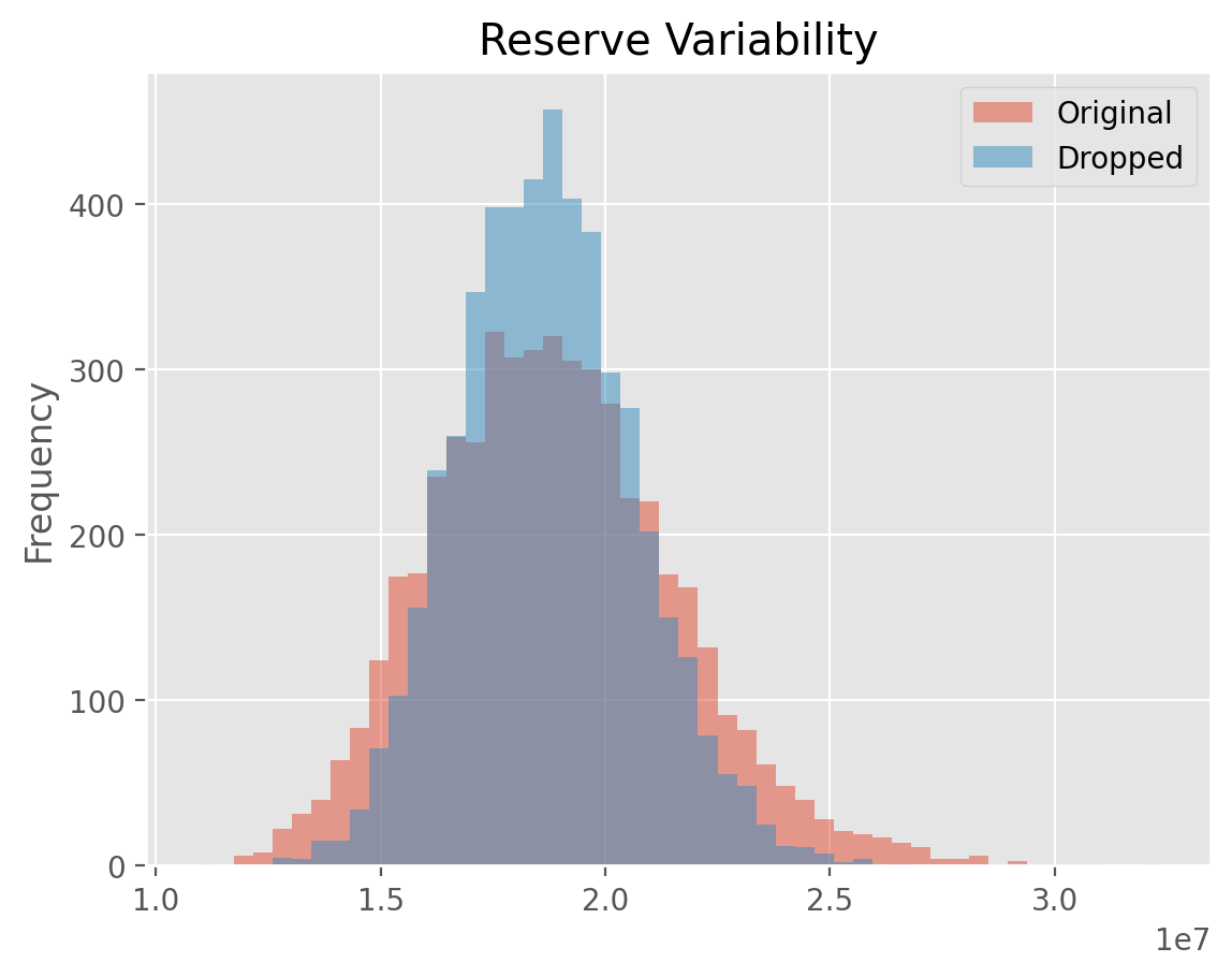 BootstrapODPSample Variability