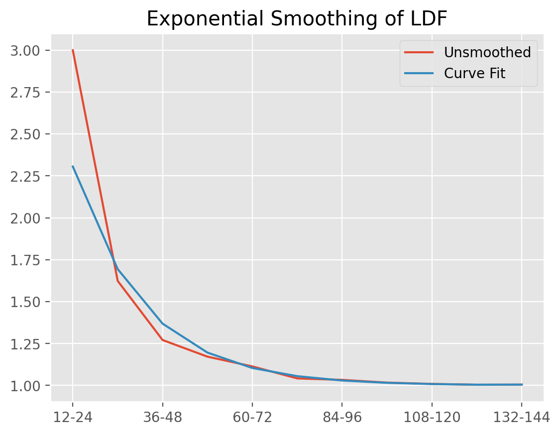 ../_images/plot_exponential_smoothing.png